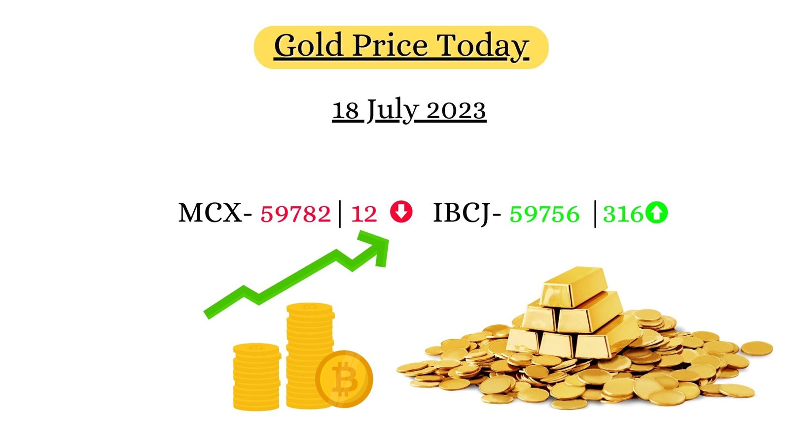 GOLD PRICE TODAY 19 JULY 2023