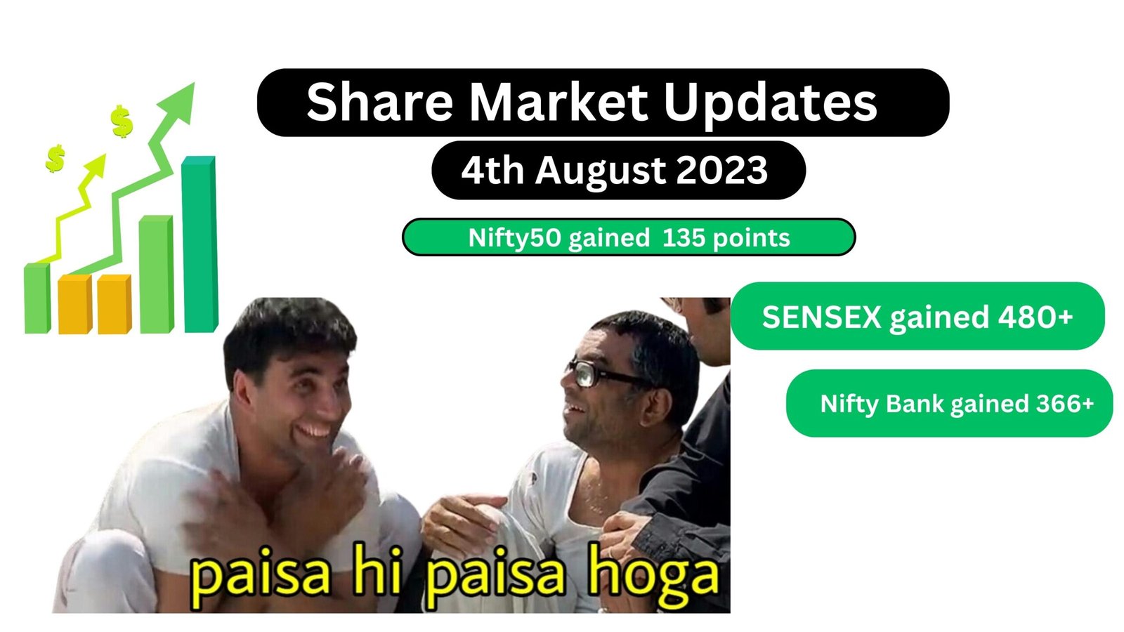 SHARE MARKET UPDATES 4th AUGUST 2023