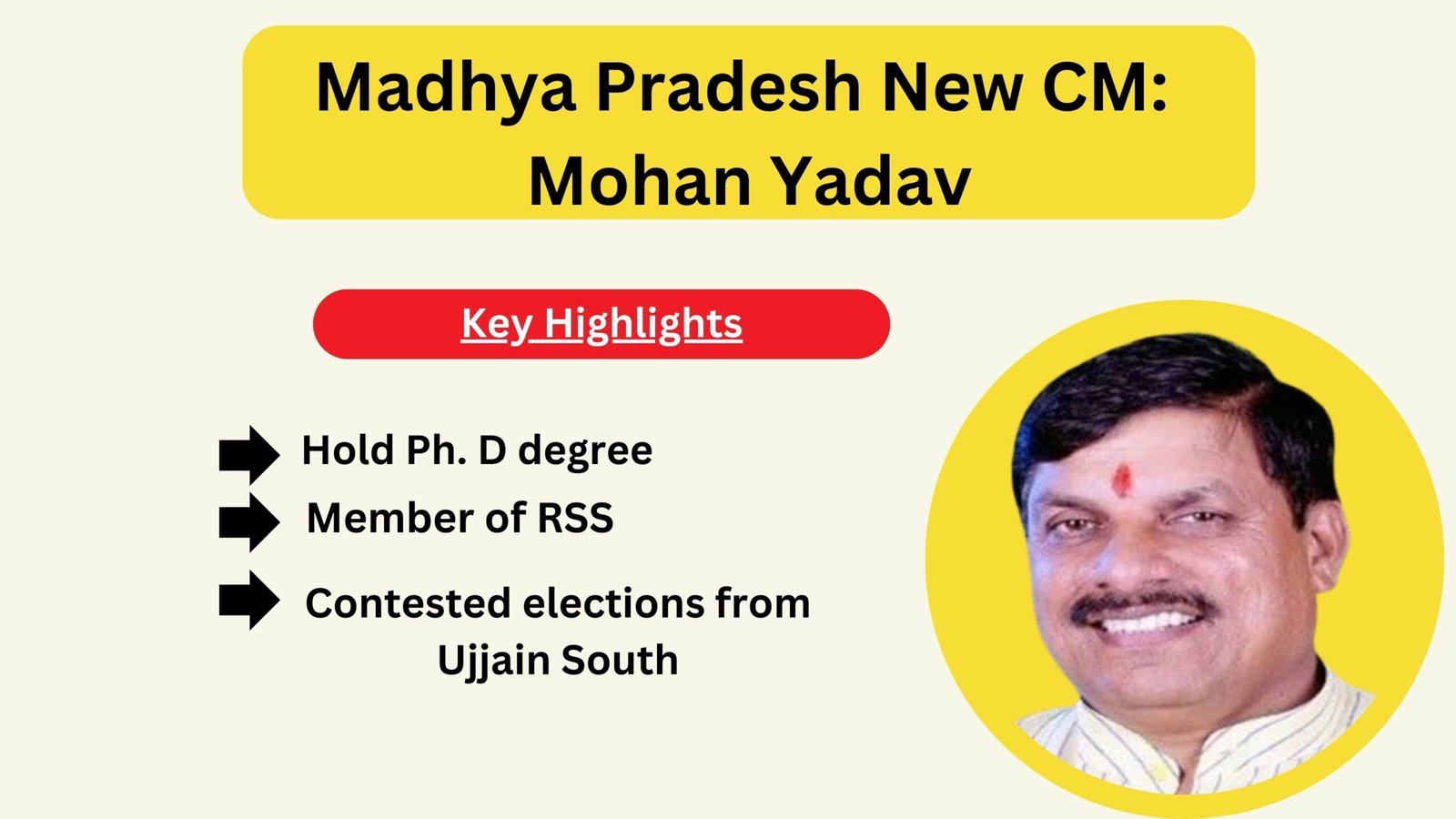 Madhya Pradesh New CM Mohan Yadav