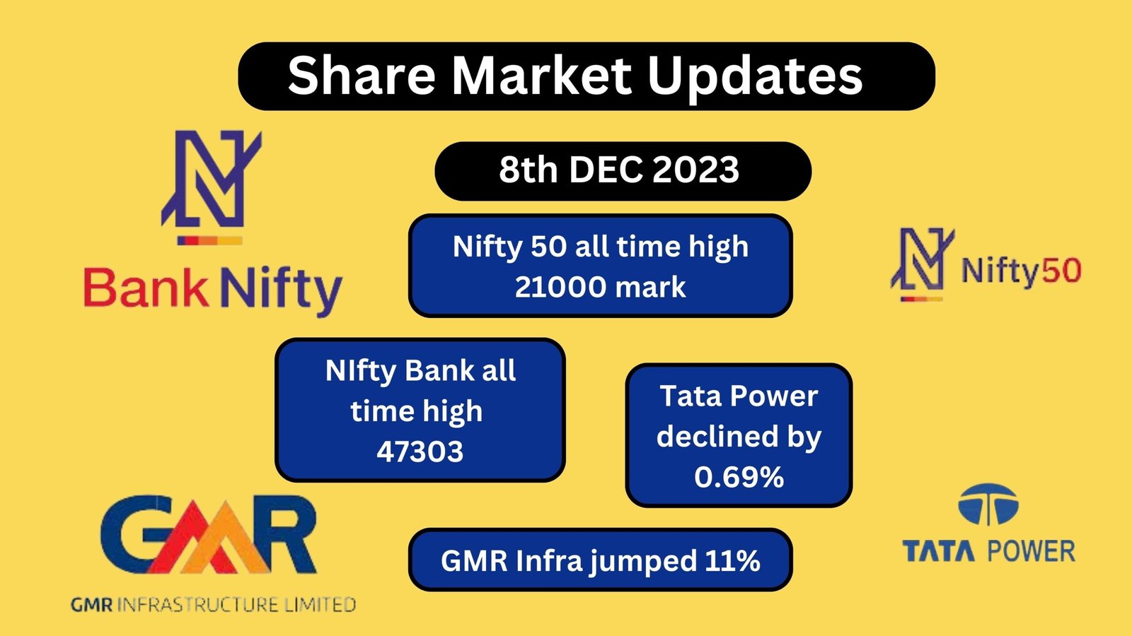 Share Market Updates