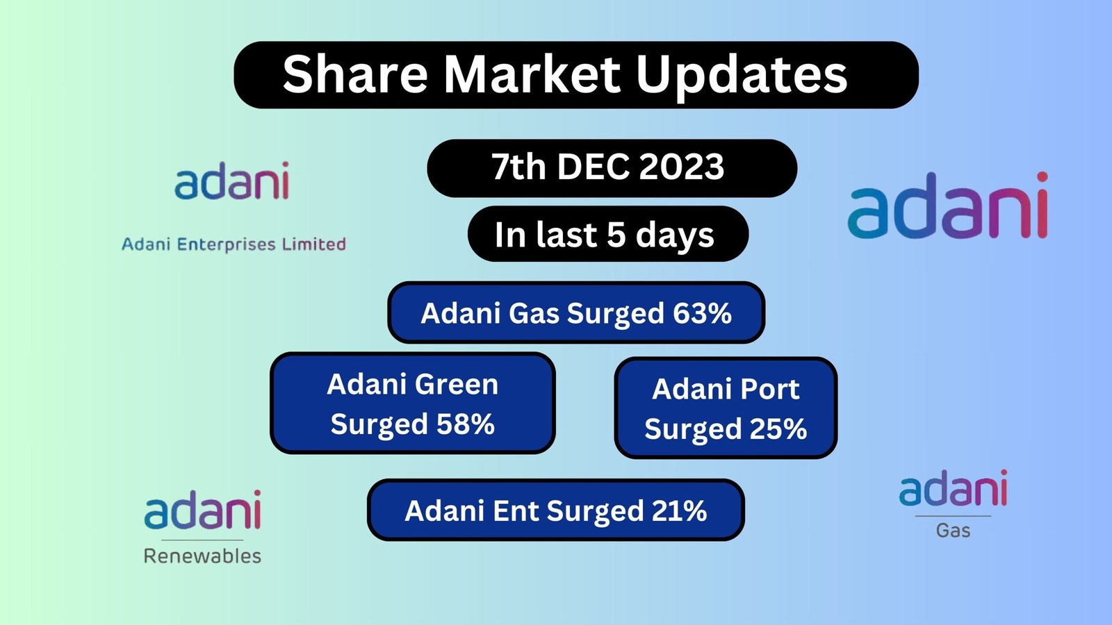 Share Market Updates