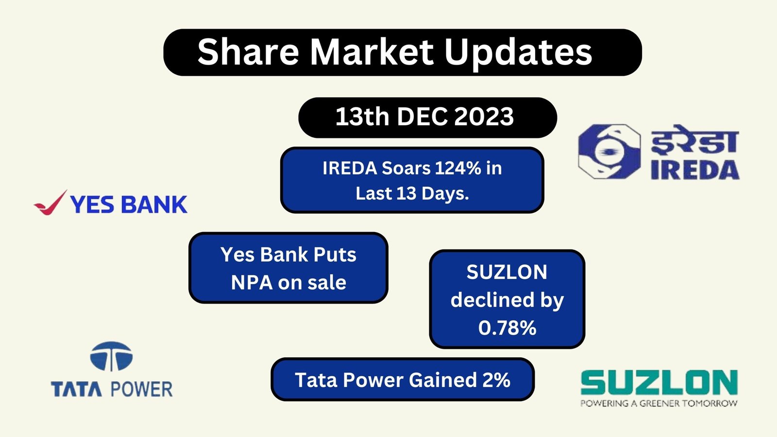 Share Market updates as of 13 December 2023