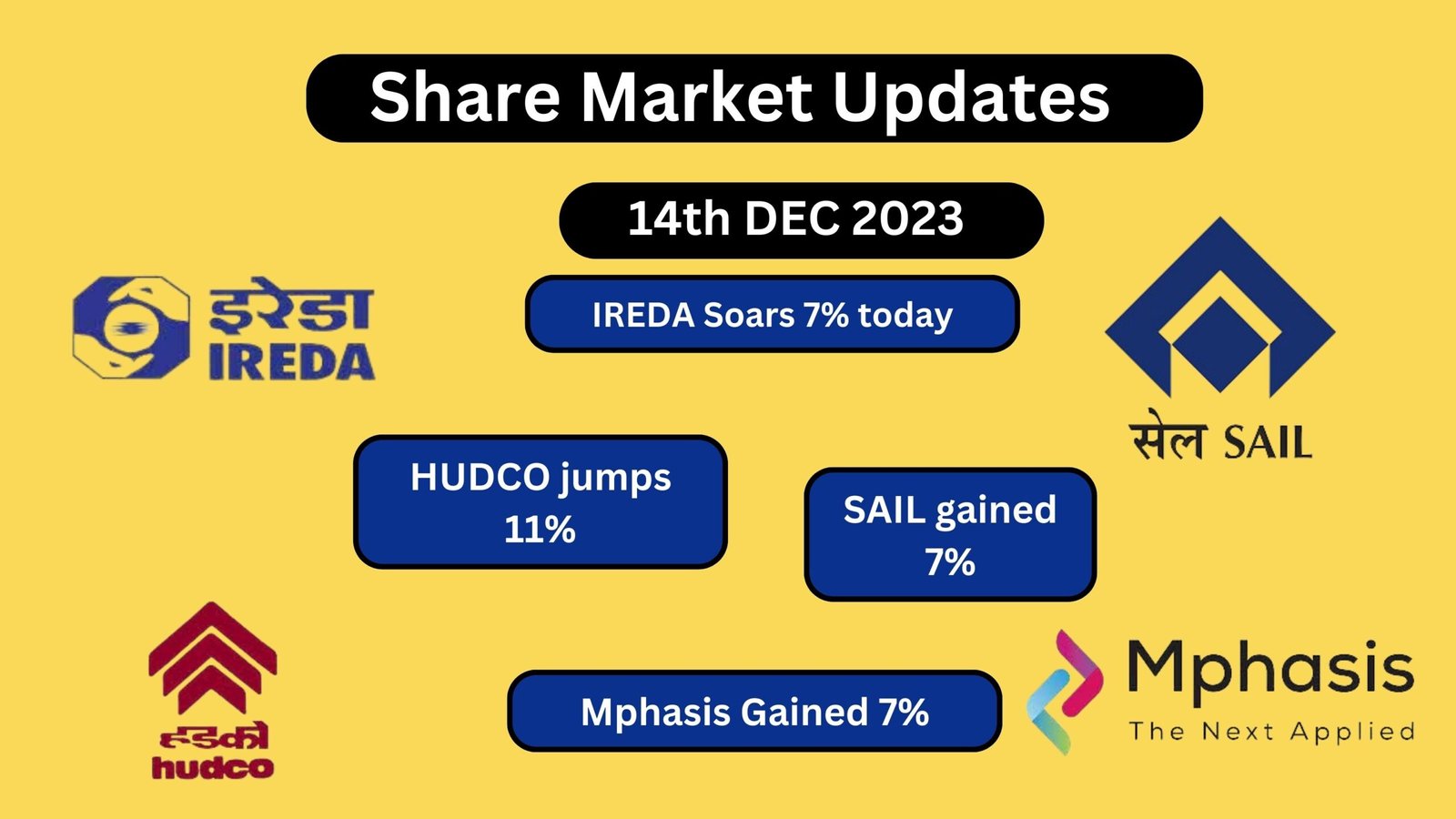 Share Market updates as of 14 December 2023