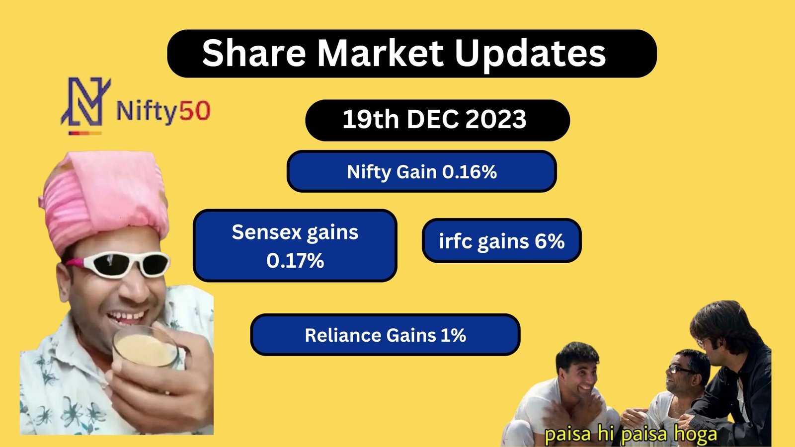 Share Markets Updates on 19 December 2023