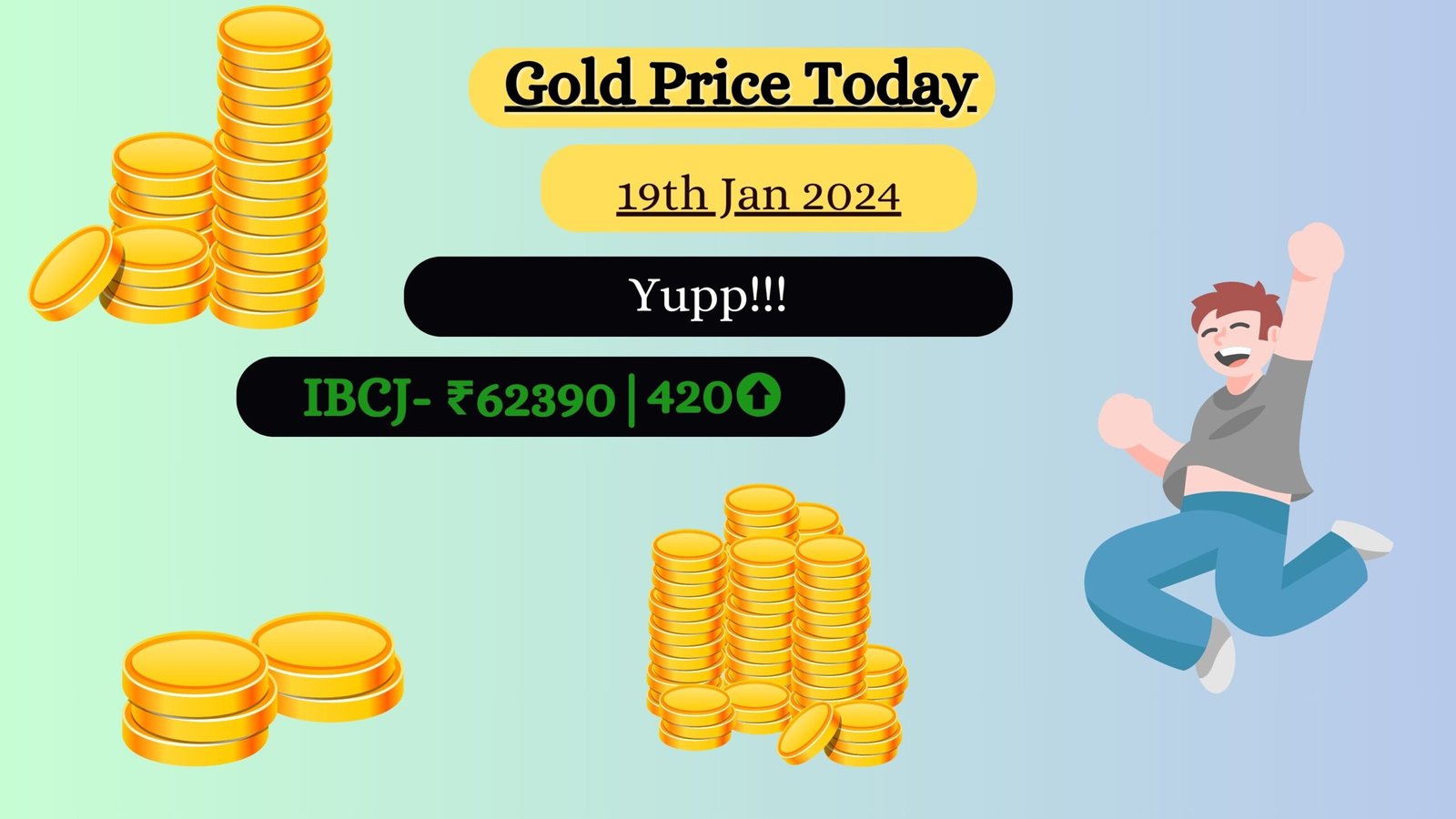 GOLD PRICE TODAY ON 19 JANUARY 2024