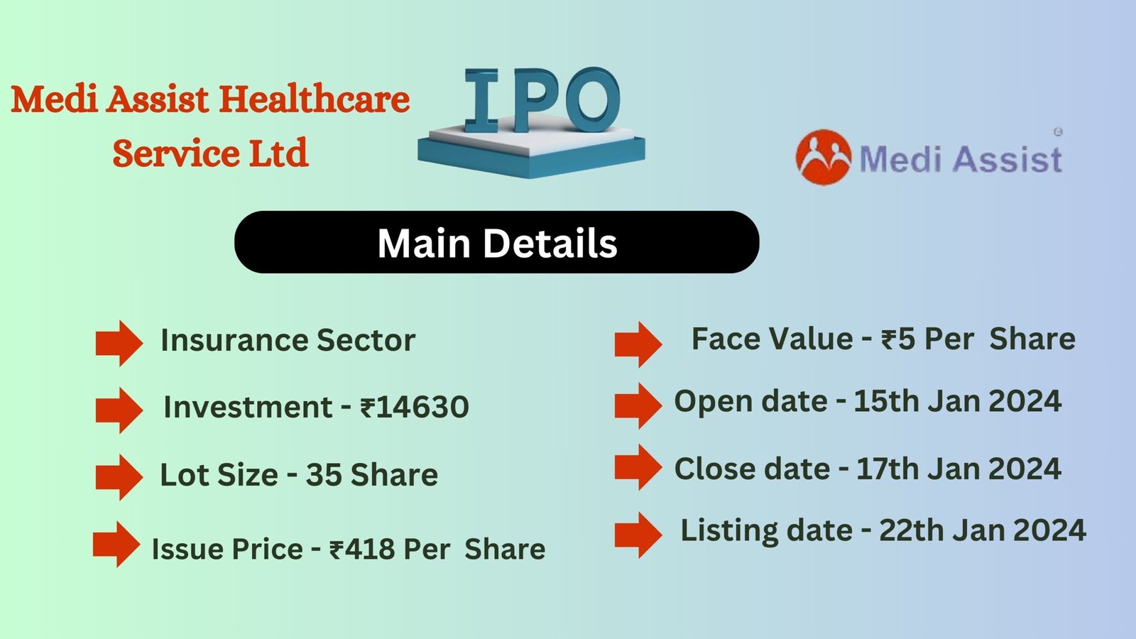 Medi Assist Healthcare Service Ltd IPO Details