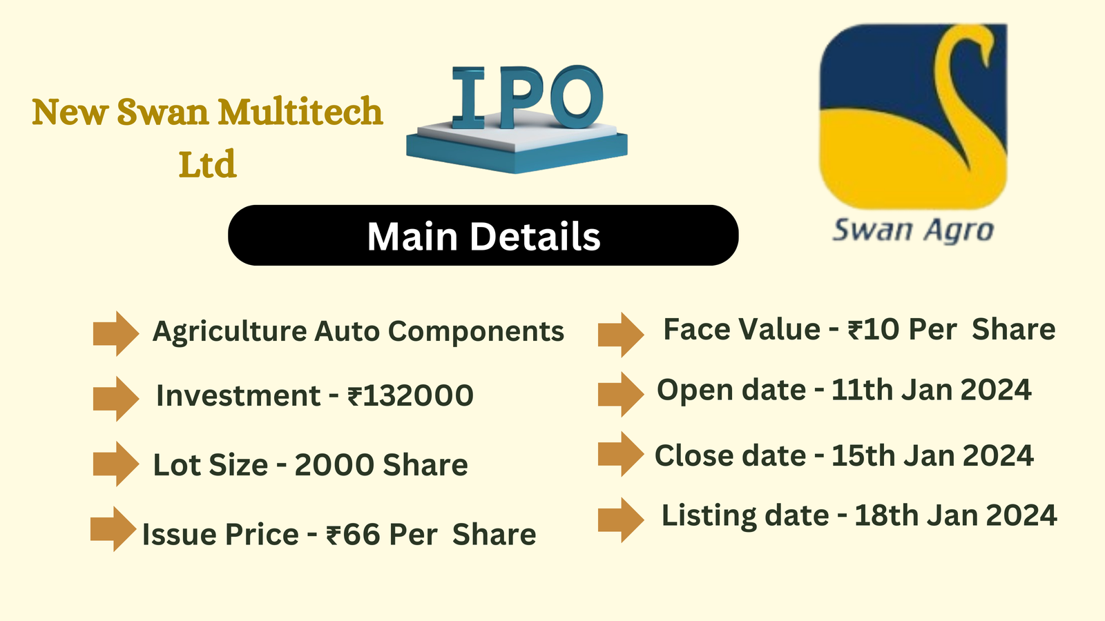 NEW SWAN MULTITECH LIMITED SME IPO DETAILS