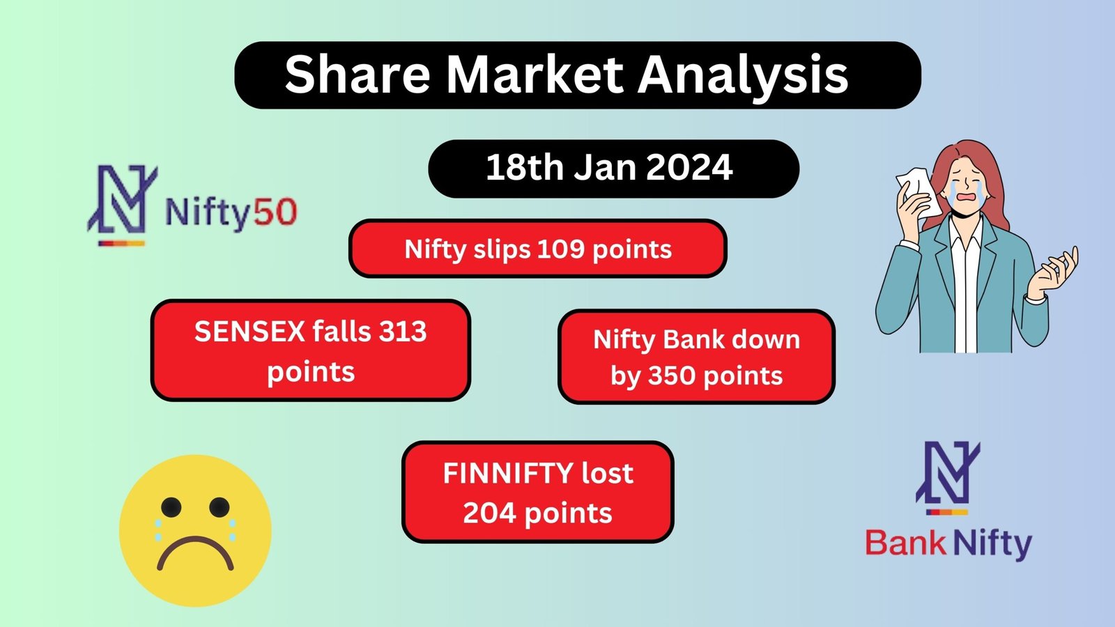 SHARE MARKETS ANALYSIS ON 18TH JANUARY 2024