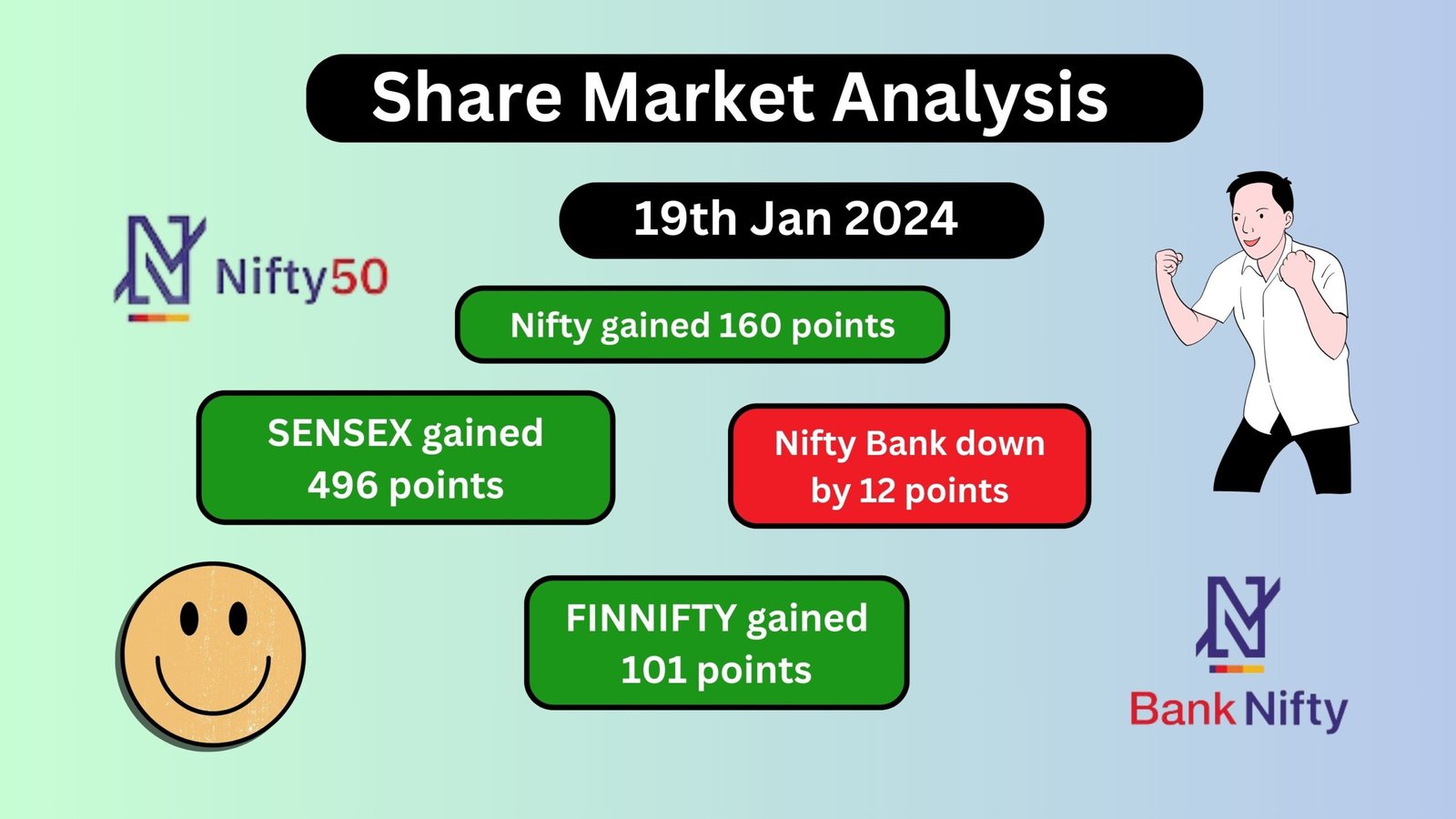 SHARE MARKETS ANALYSIS ON 19TH JANUARY 2024