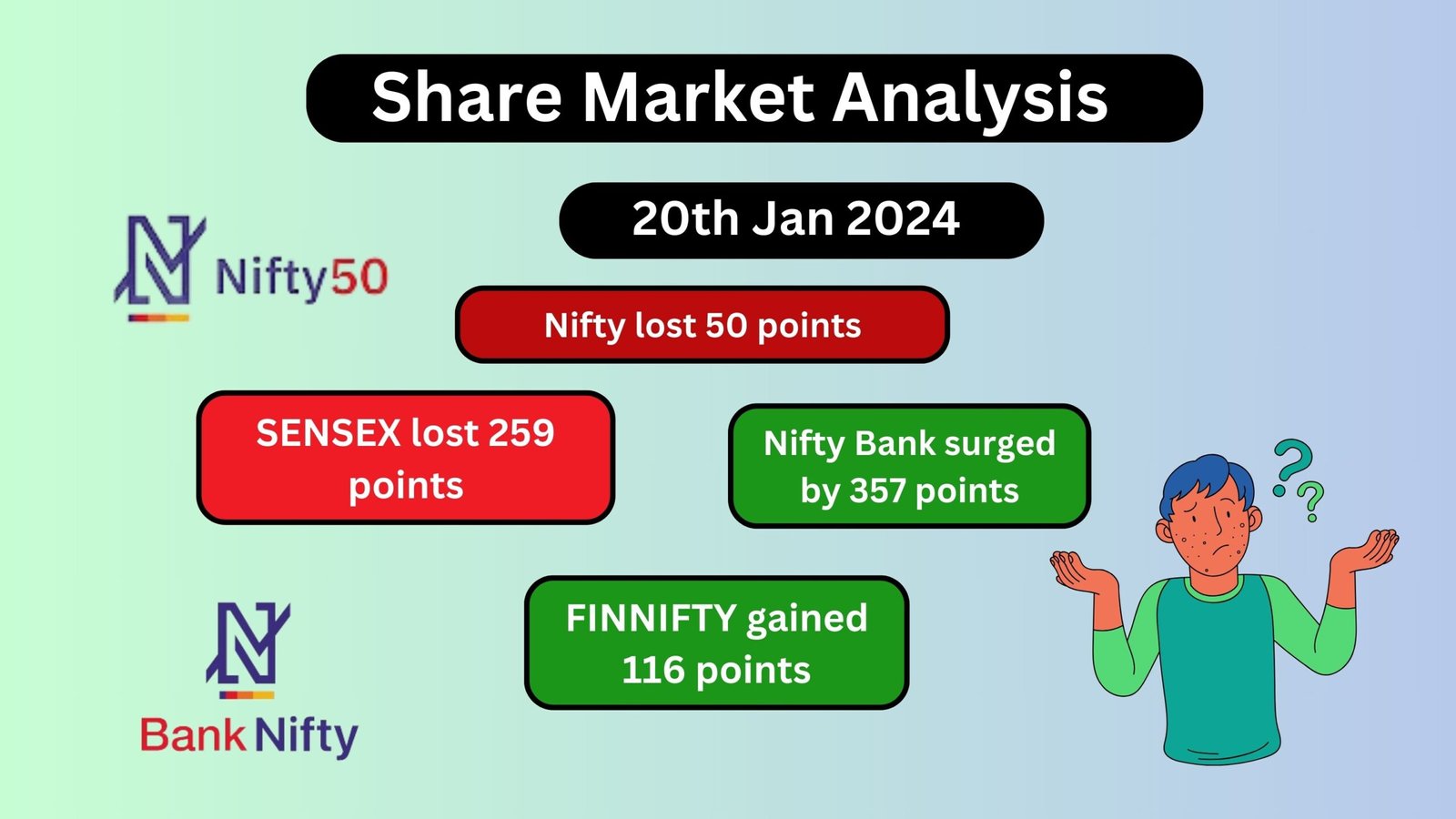 SHARE MARKETS ANALYSIS ON 20TH JANUARY 2024