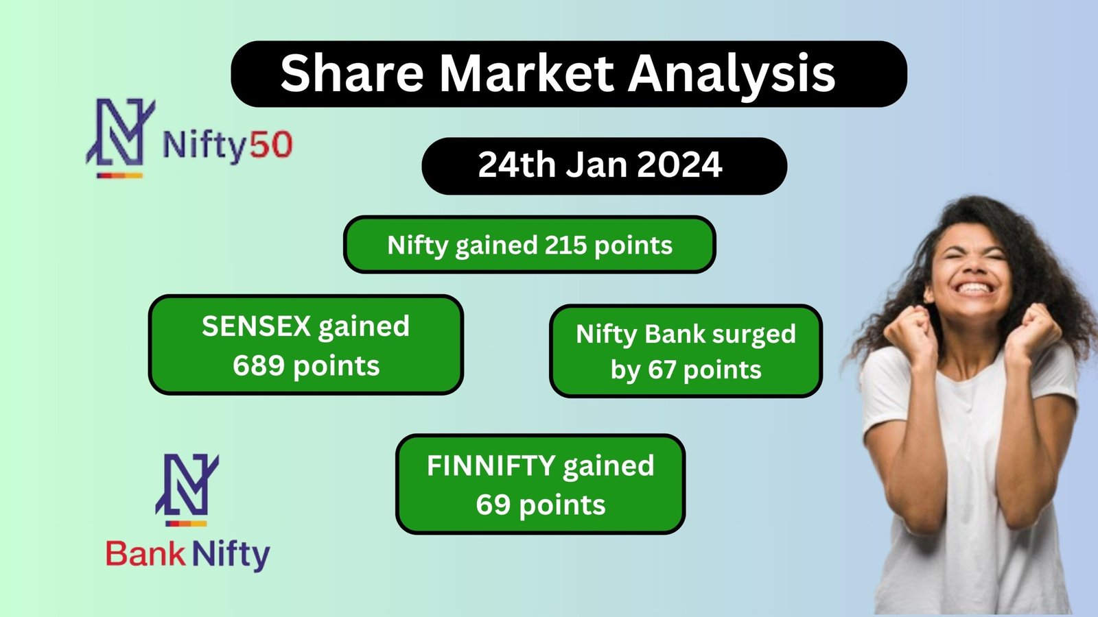 SHARE MARKETS ANALYSIS ON 24TH JANUARY 2024