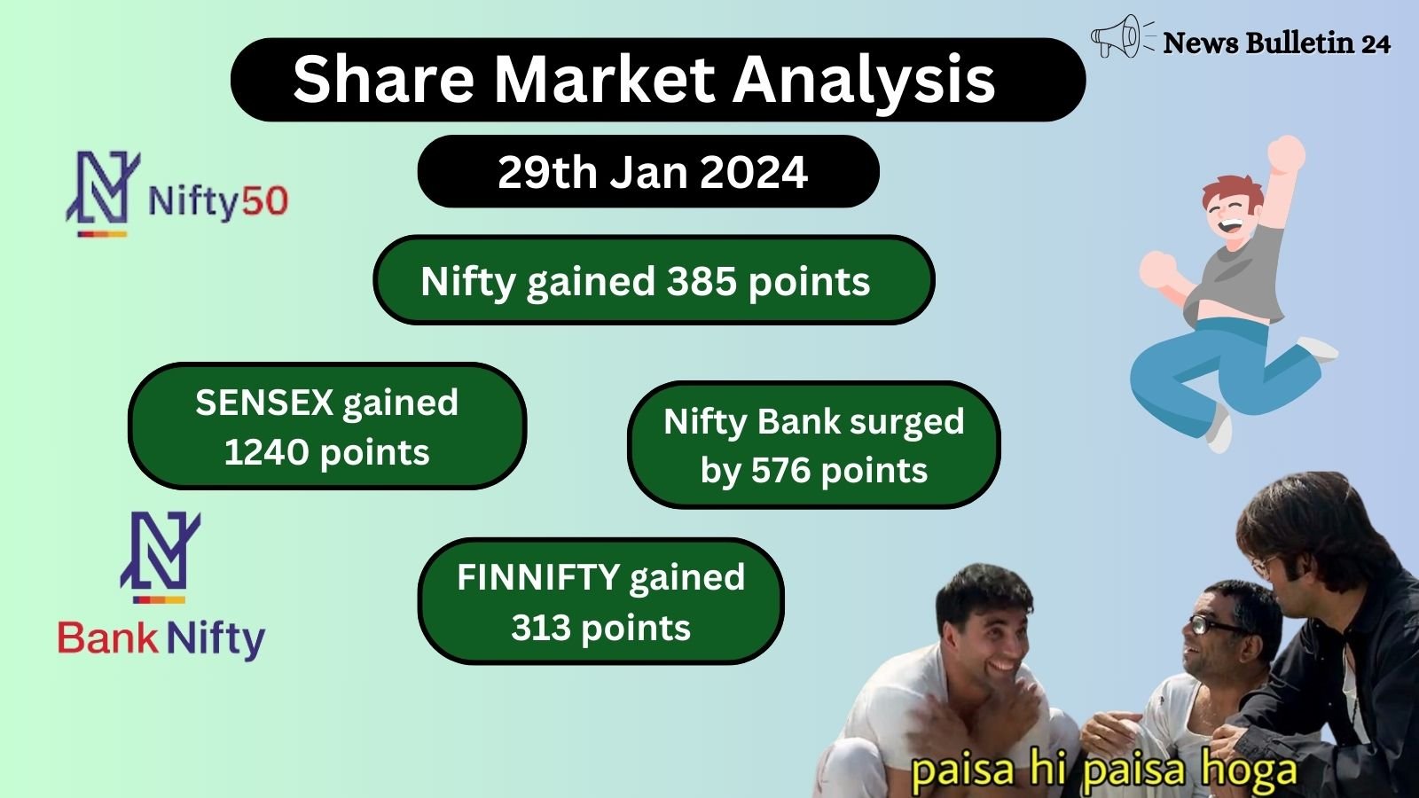 SHARE MARKETS ANALYSIS ON 29TH JANUARY 2024