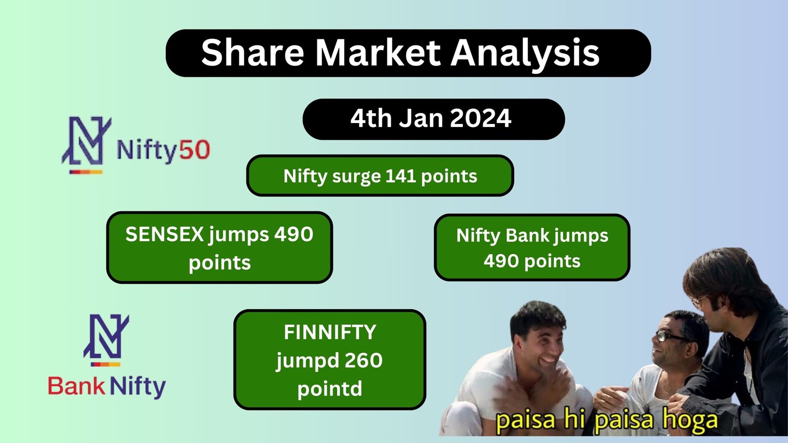 SHARE MARKETS Analysis ON 4th JANUARY 2024