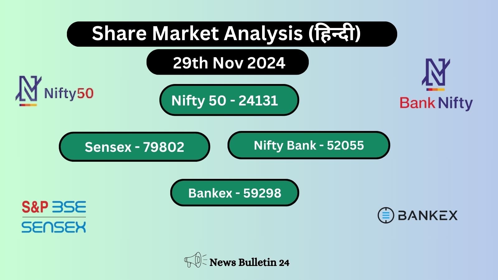 Stock Markets News On 29 November 2024